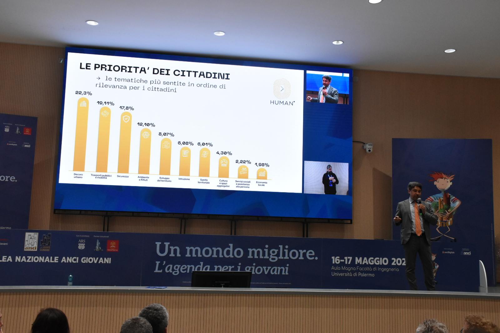 Rapporto Human Index, sindaco figura istituzionale con gradimento più alto